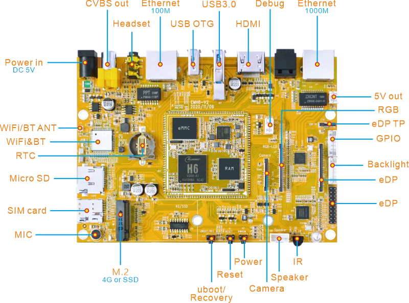 EMH6 interface