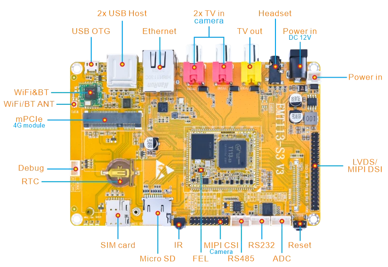 EMT113 Overview Diagram