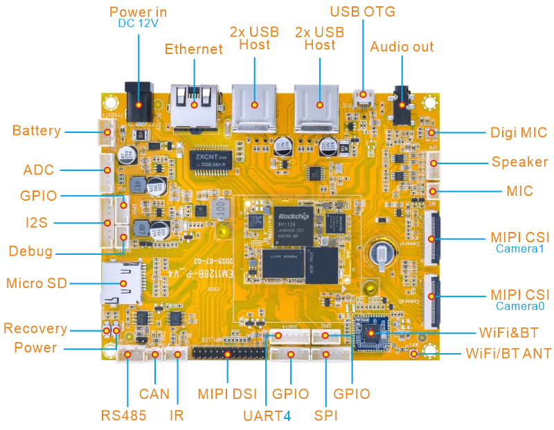 EM1126B-P SBC Interfaces