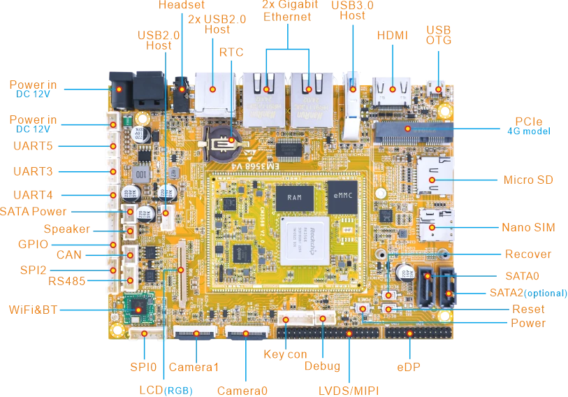 EM3568 SBC -Interfaces 