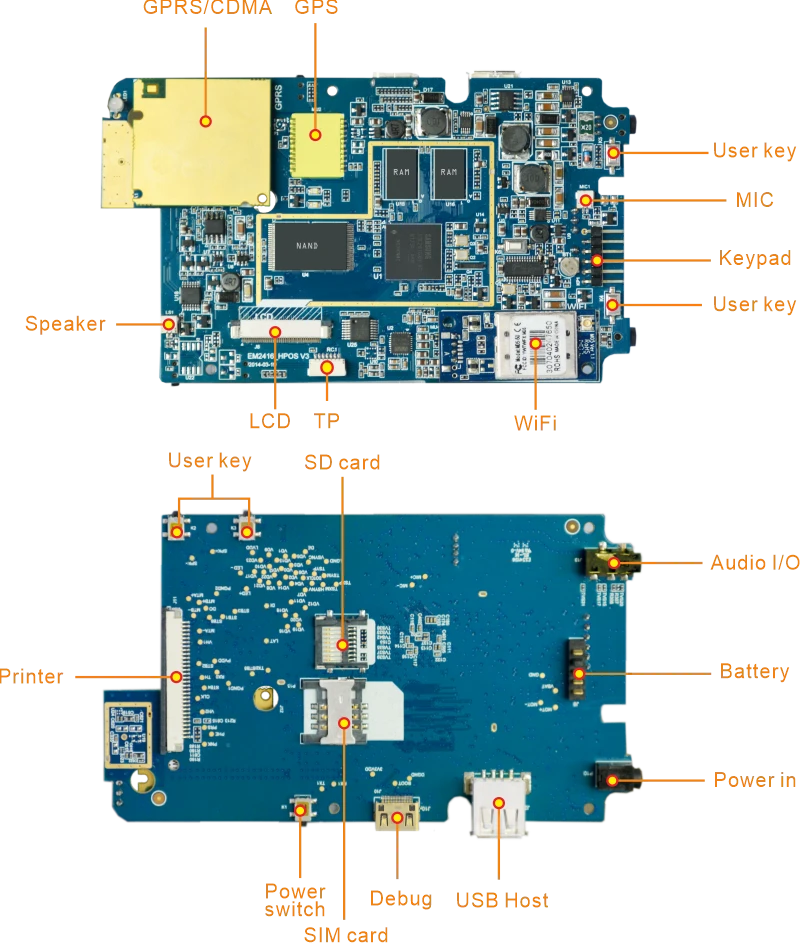 EM2416-POS interface