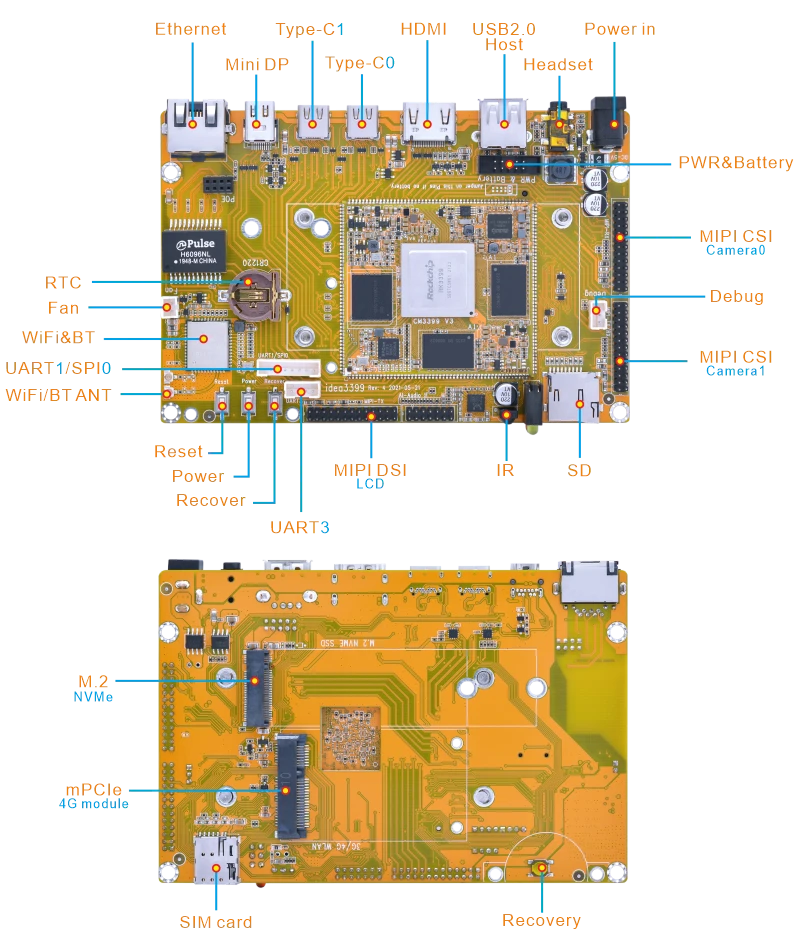 Idea3399 Overview Diagram