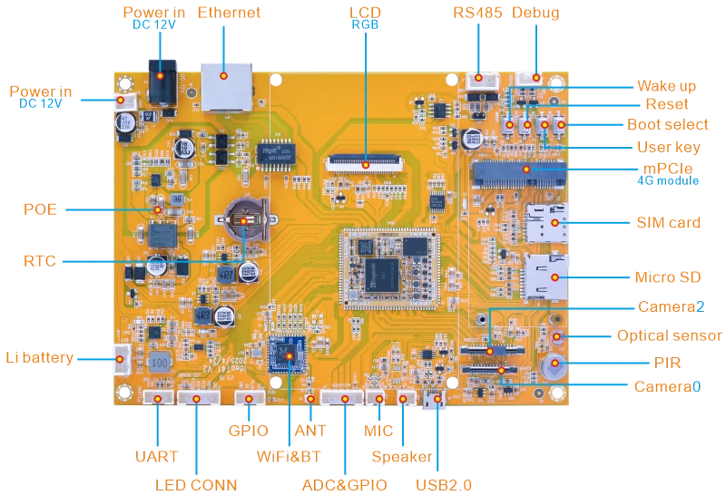 IdeaT41 Overview Diagram