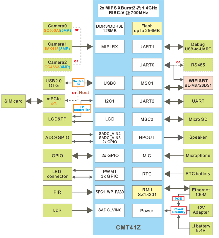 IdeaT41_block_diagram