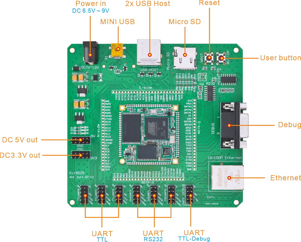 Microchip KIT9G25 interface