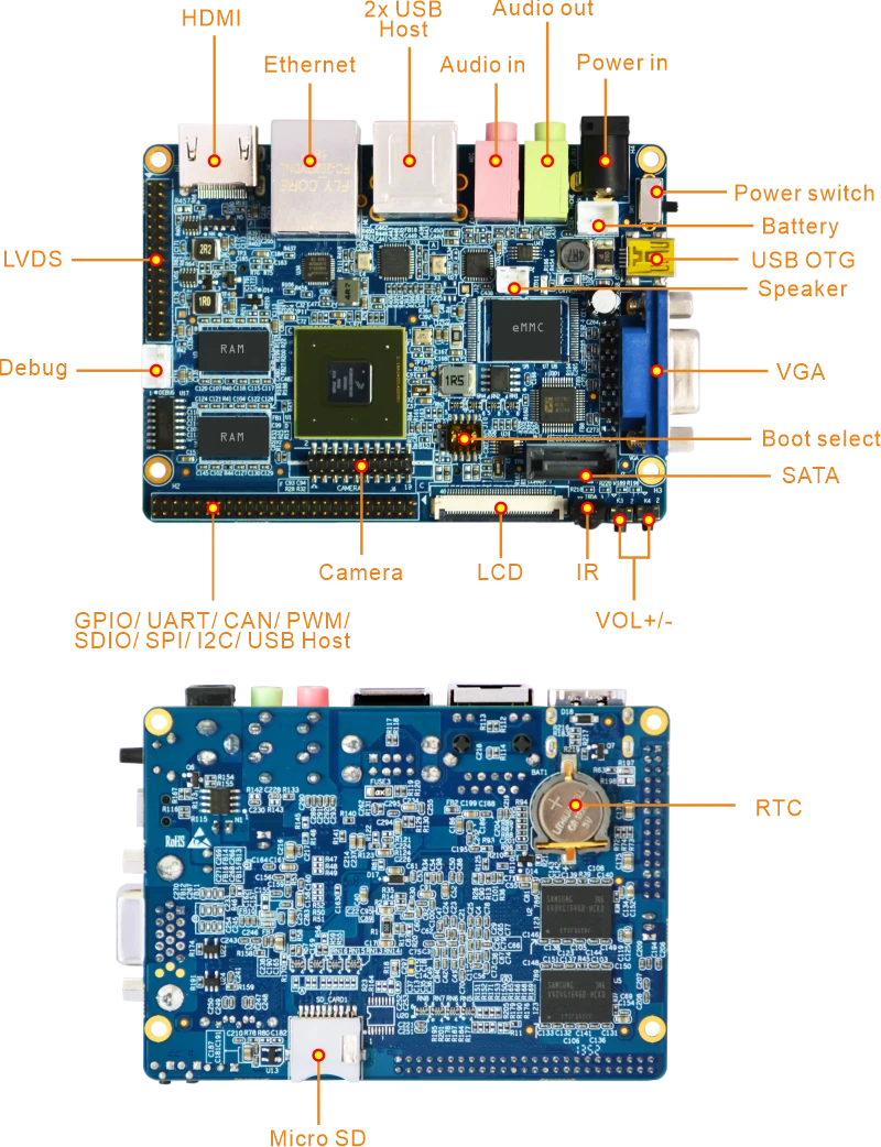 compactIMX6 interface
