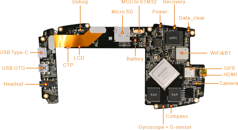 RK3399-Handheld-Device-interface