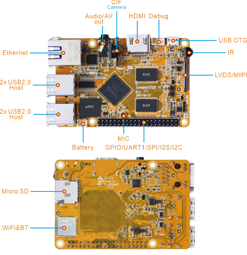 Compact3128 interfaces