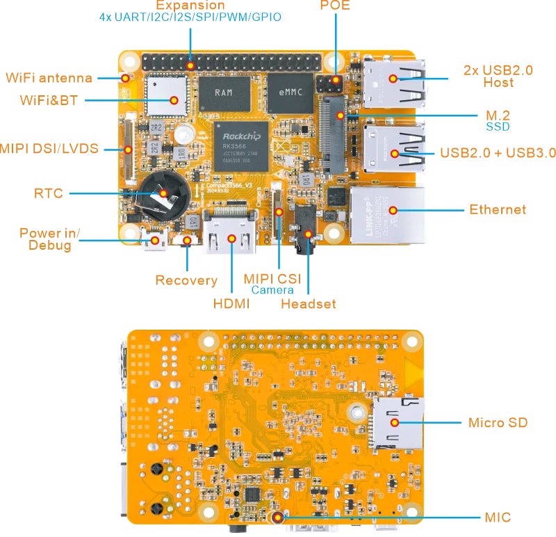 Compact3566 Interfaces