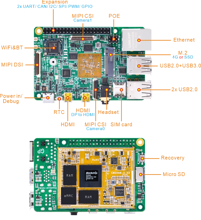Compact3588S_interface