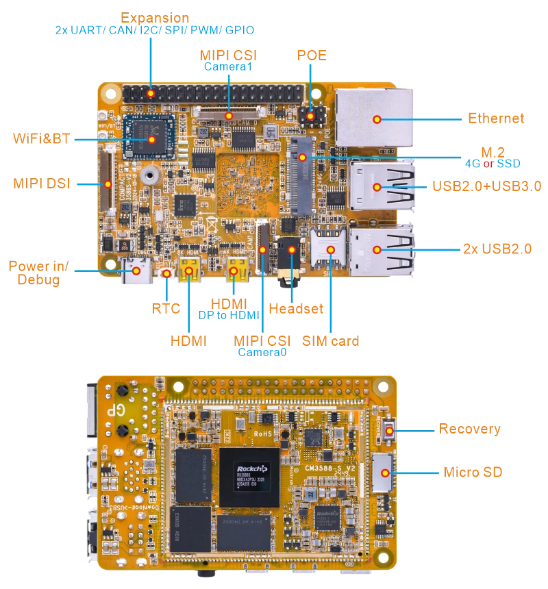 Compact3588S Overview Diagram