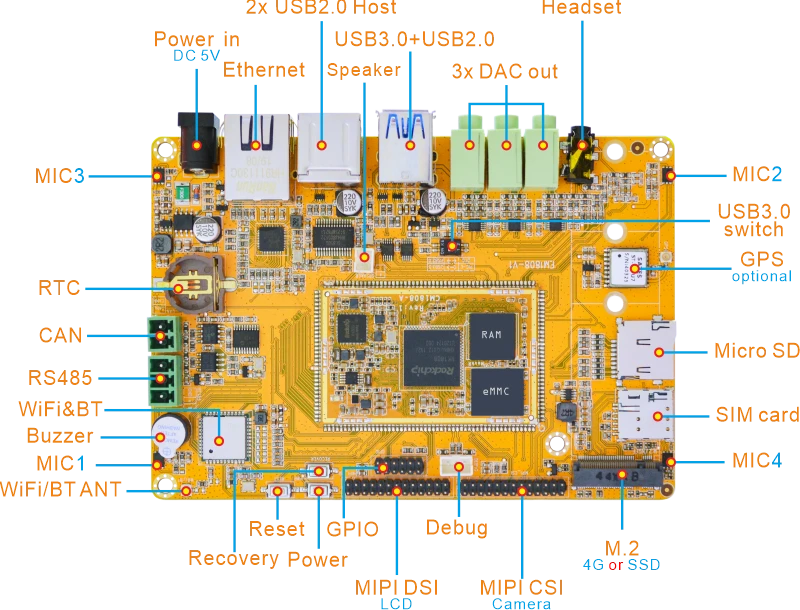 EM1808 SBC interface 