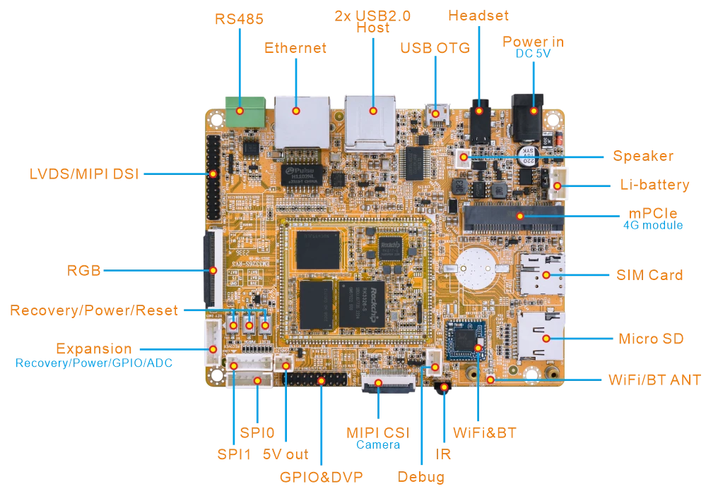 EM3326S Overview Diagram