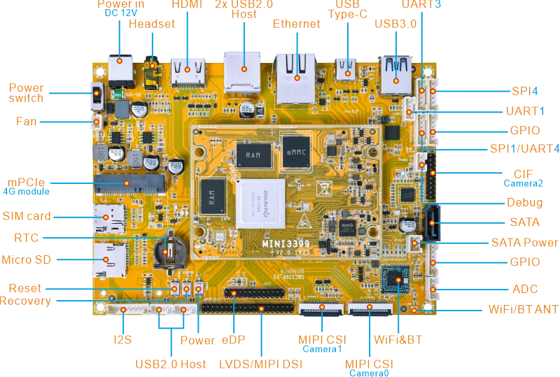 SBC3399_interface