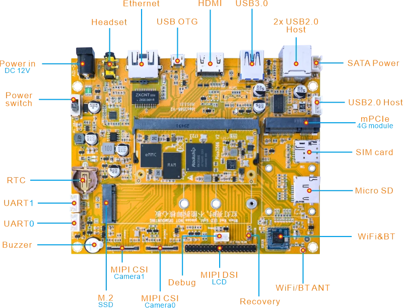 SBC3566_Interfaces