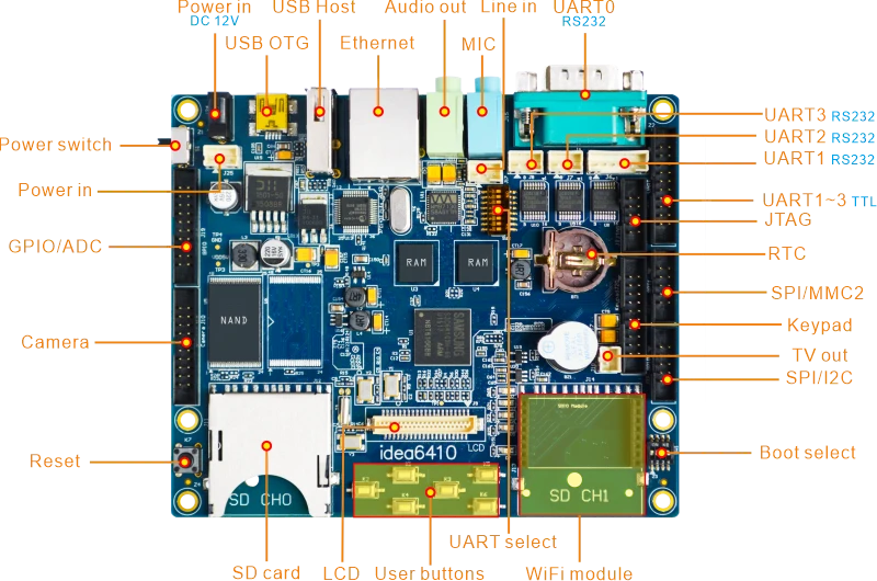 Idea6410 SBC  development board detail