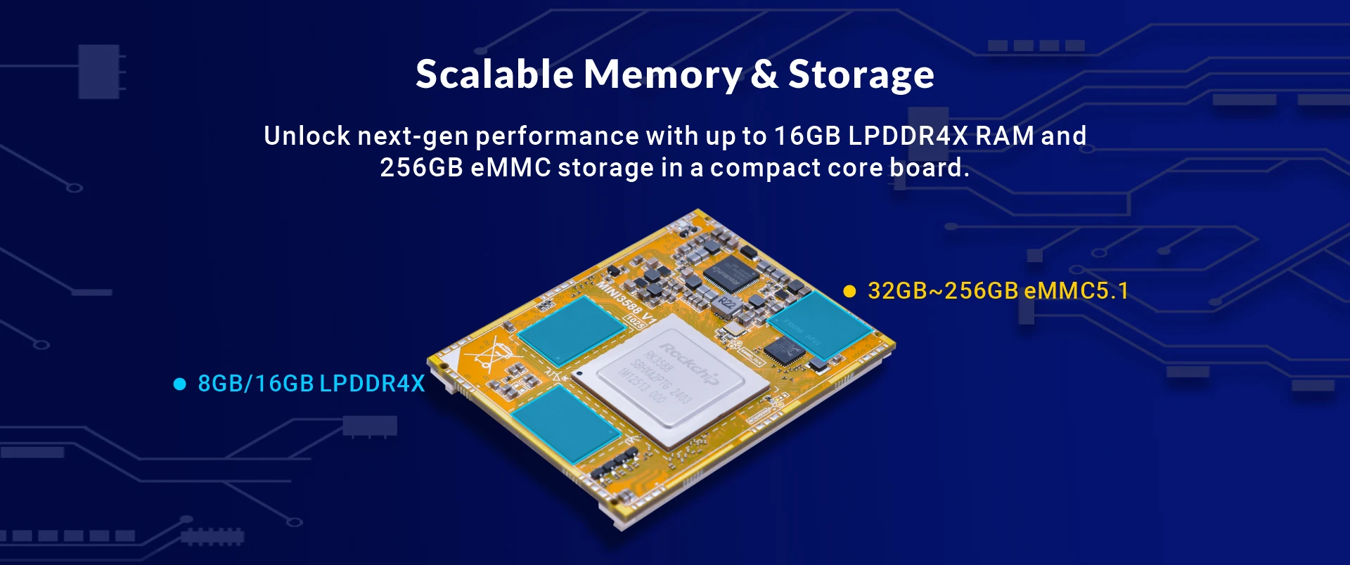 MINI3588 Storage