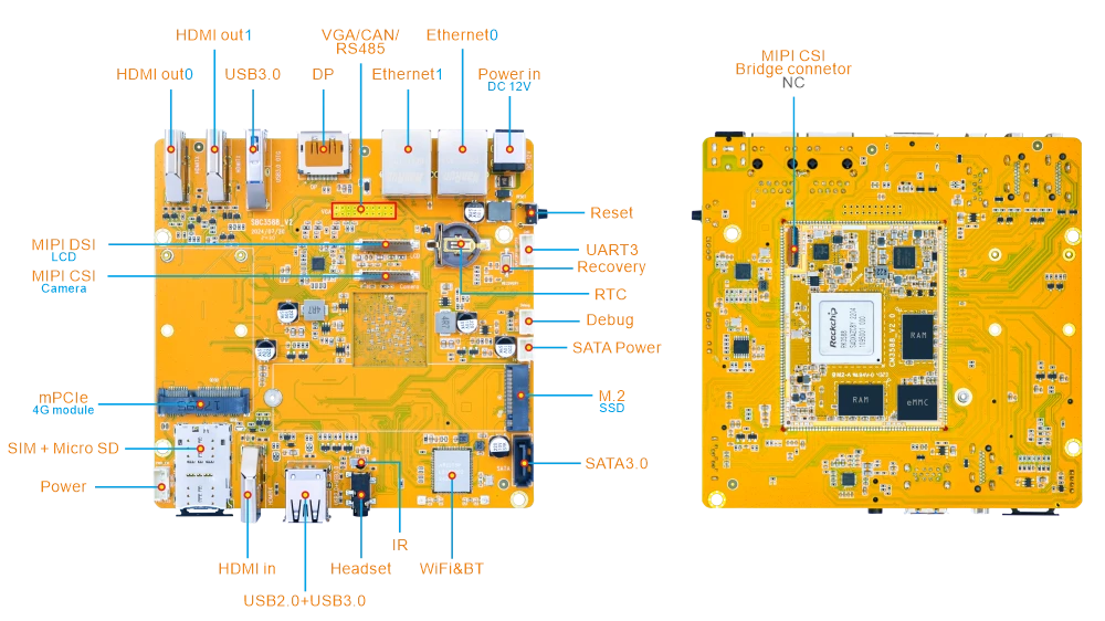 SBC3588 interface