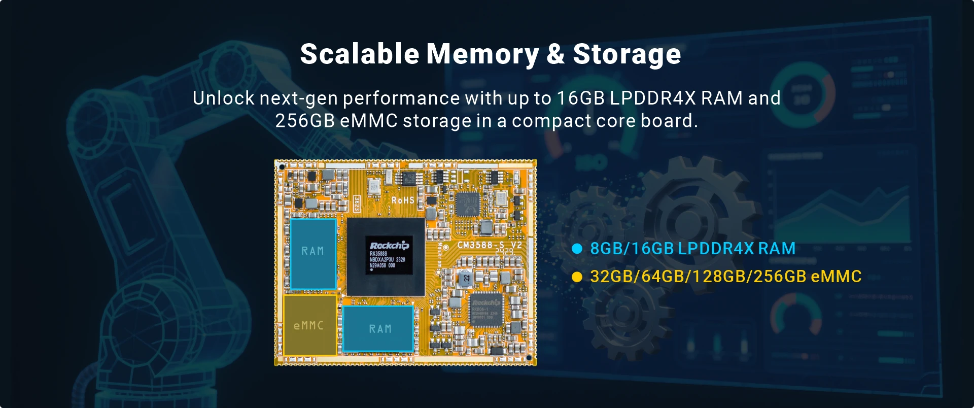 RK3588S SOM