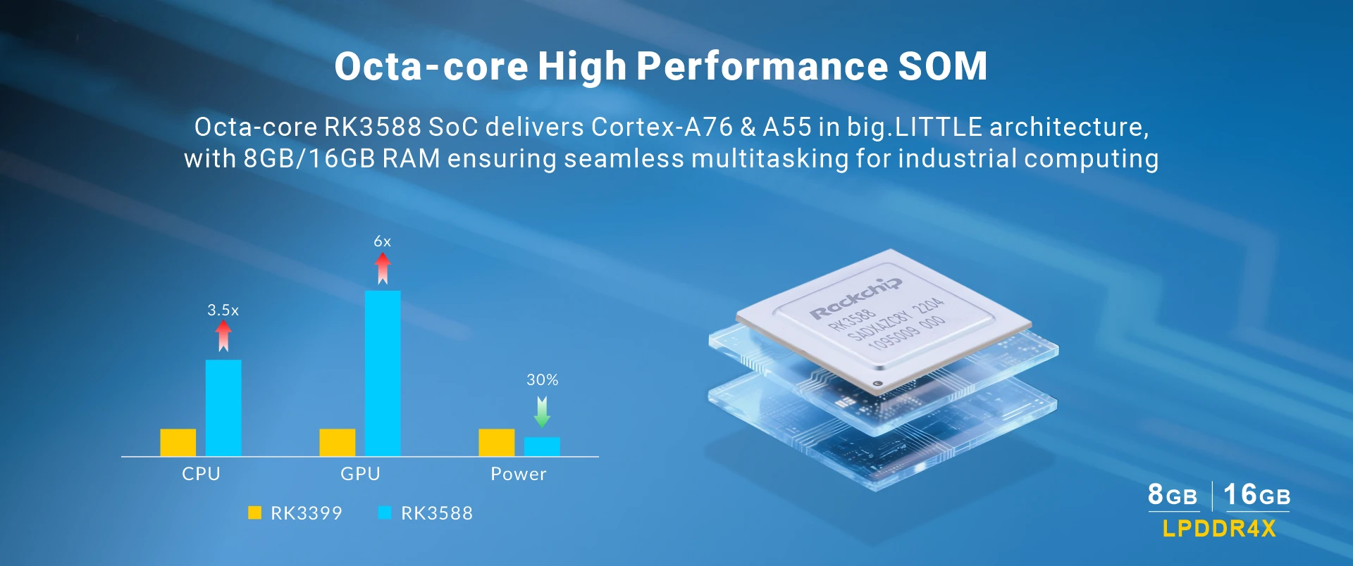 Overview_CM3588-SOC