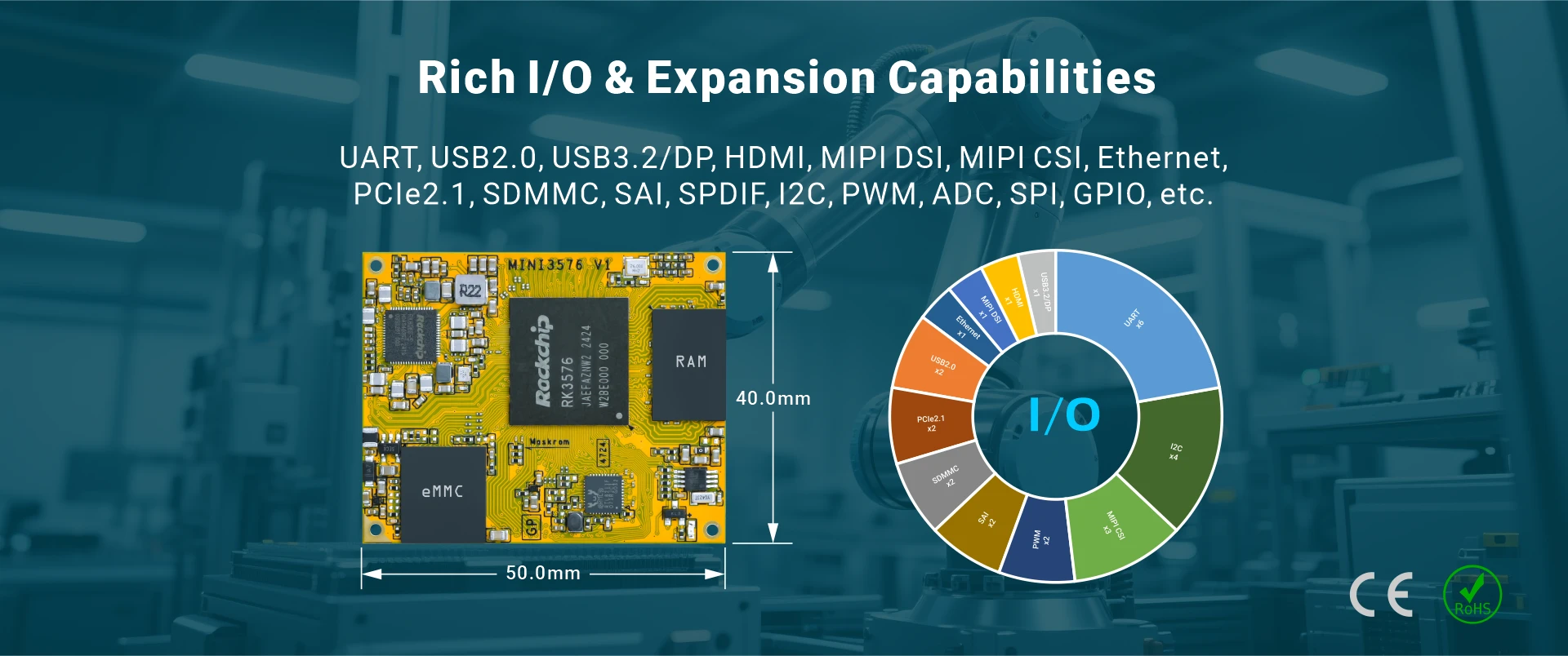 Rockchip RK3576 system on module