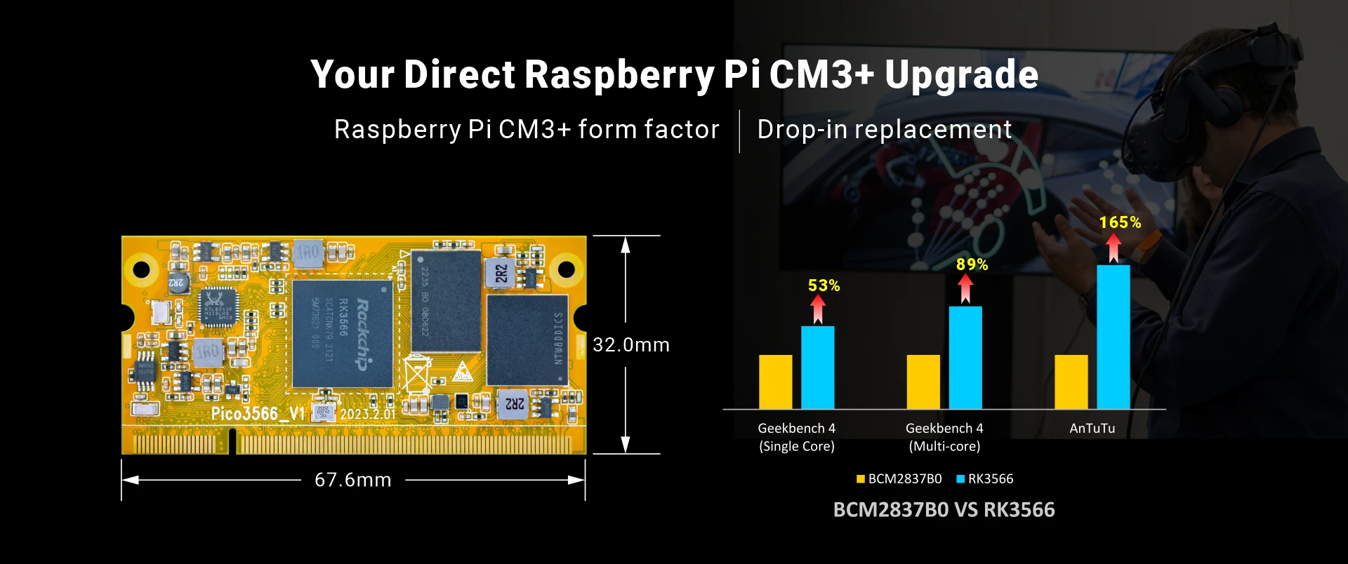 Rockchip RK3566 SOM