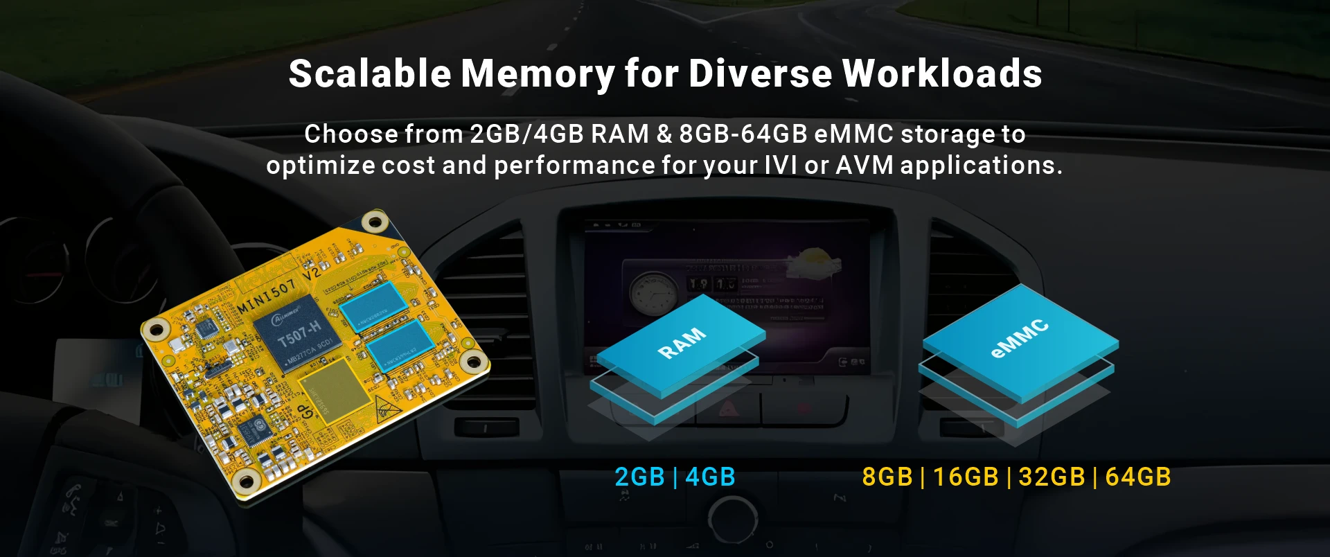 Allwinner T507-H SOM
