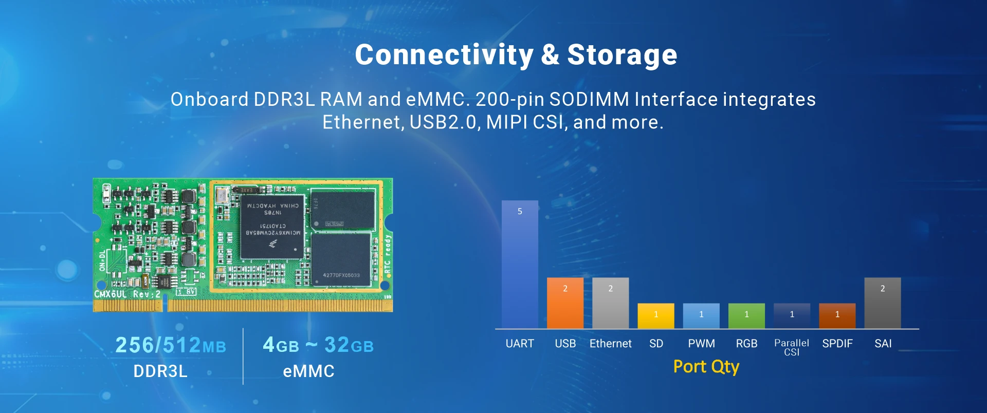 NXP i.MX 6ULL system on module
