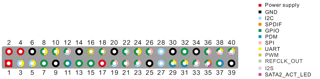Compact3566 Expansion