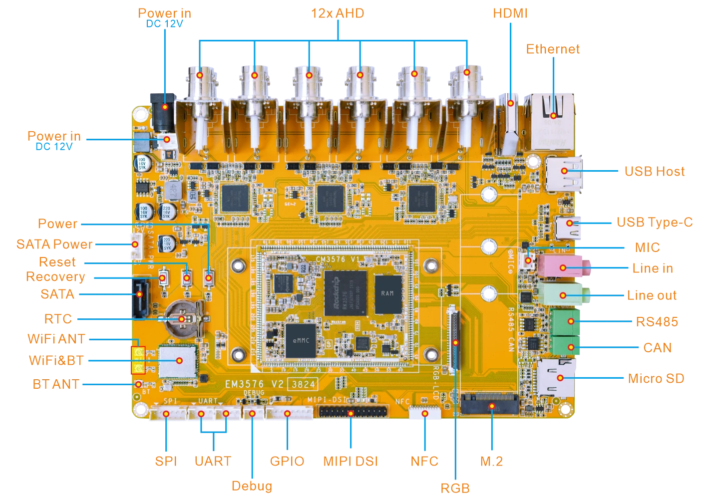 EM3576 interface