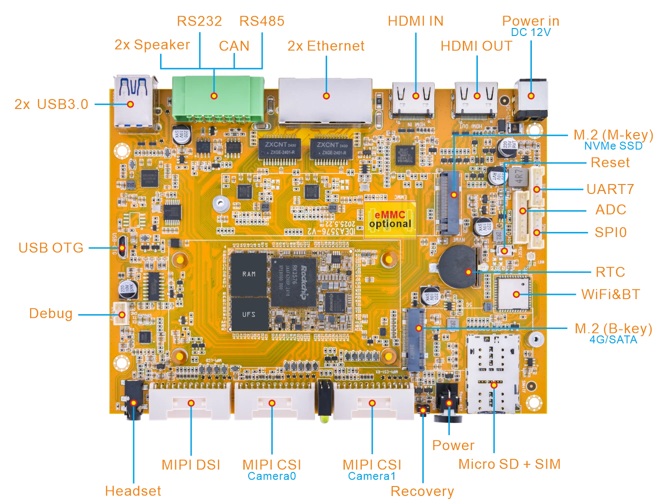Idea3576 interface