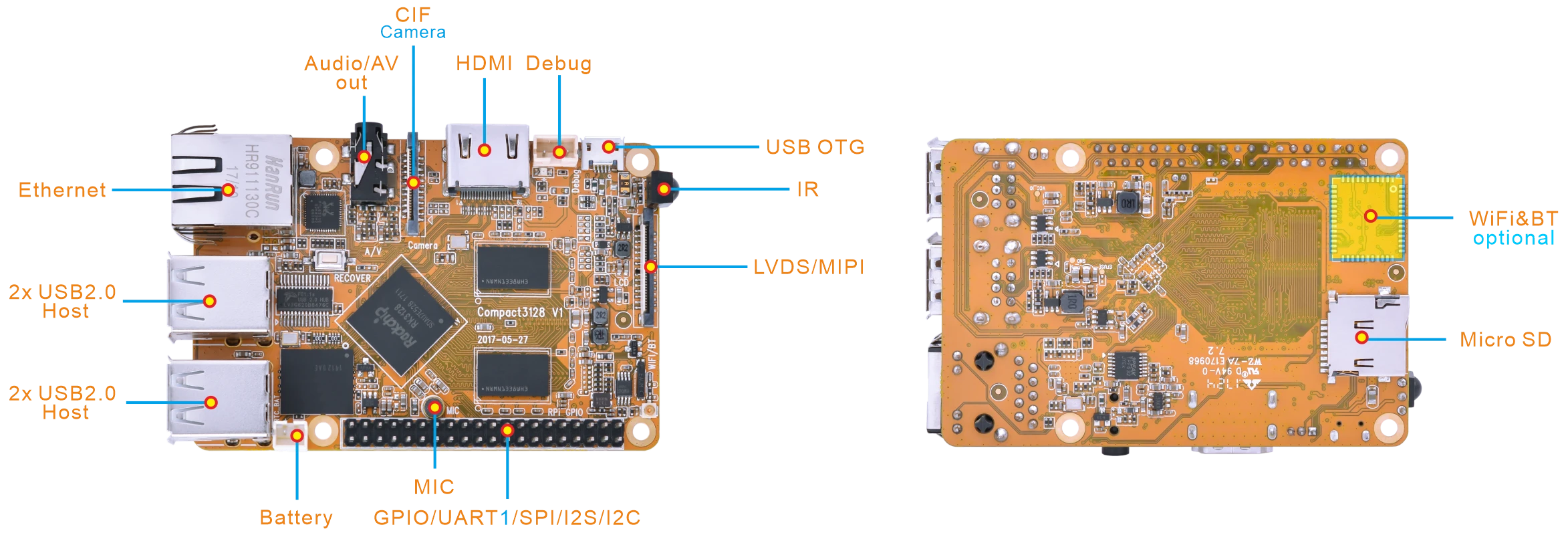 Compact3128_interface