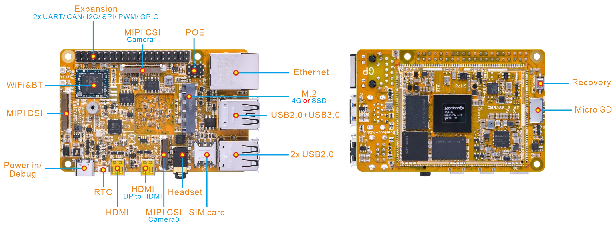 Compact3588S_interface