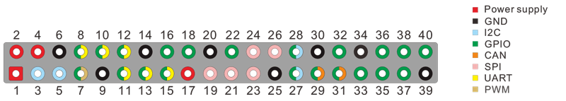 Compact3588s GPIO definition