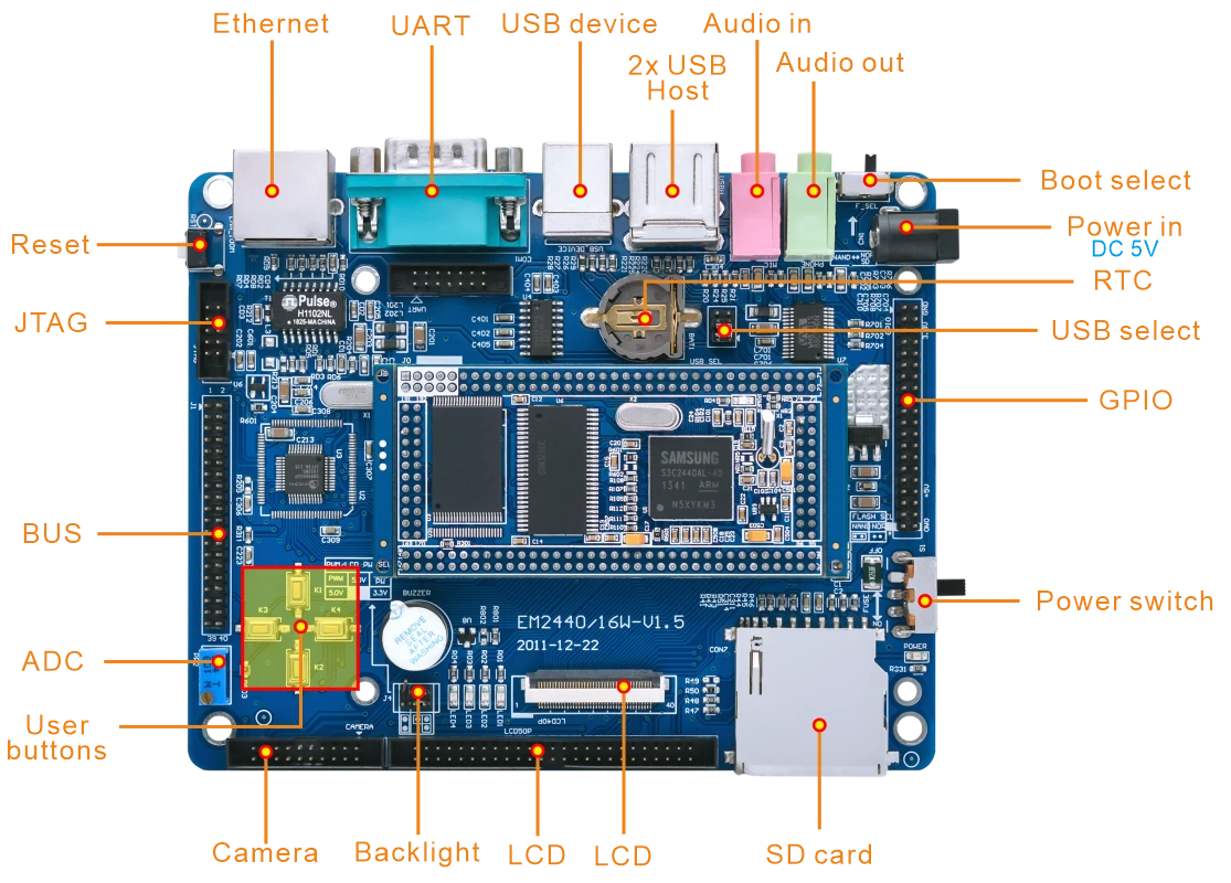 EM2440-III_interface