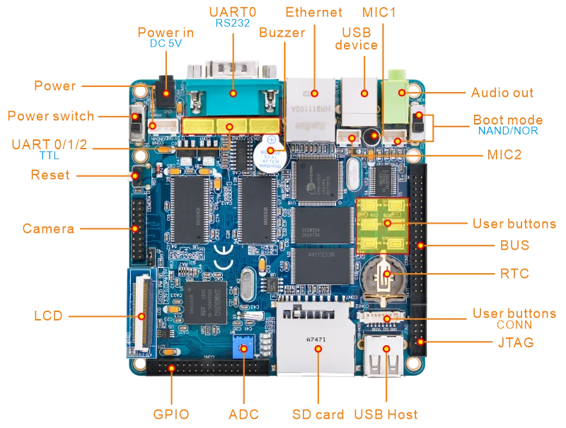 EM2440_interface