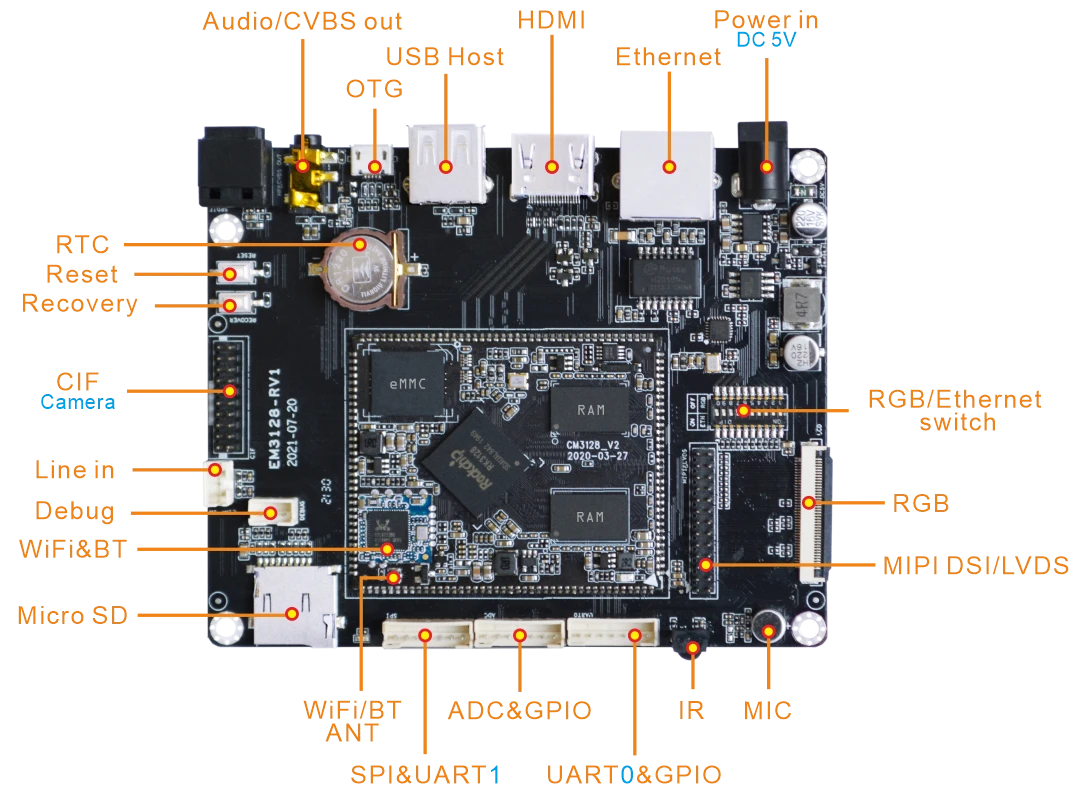 EM3128_interface