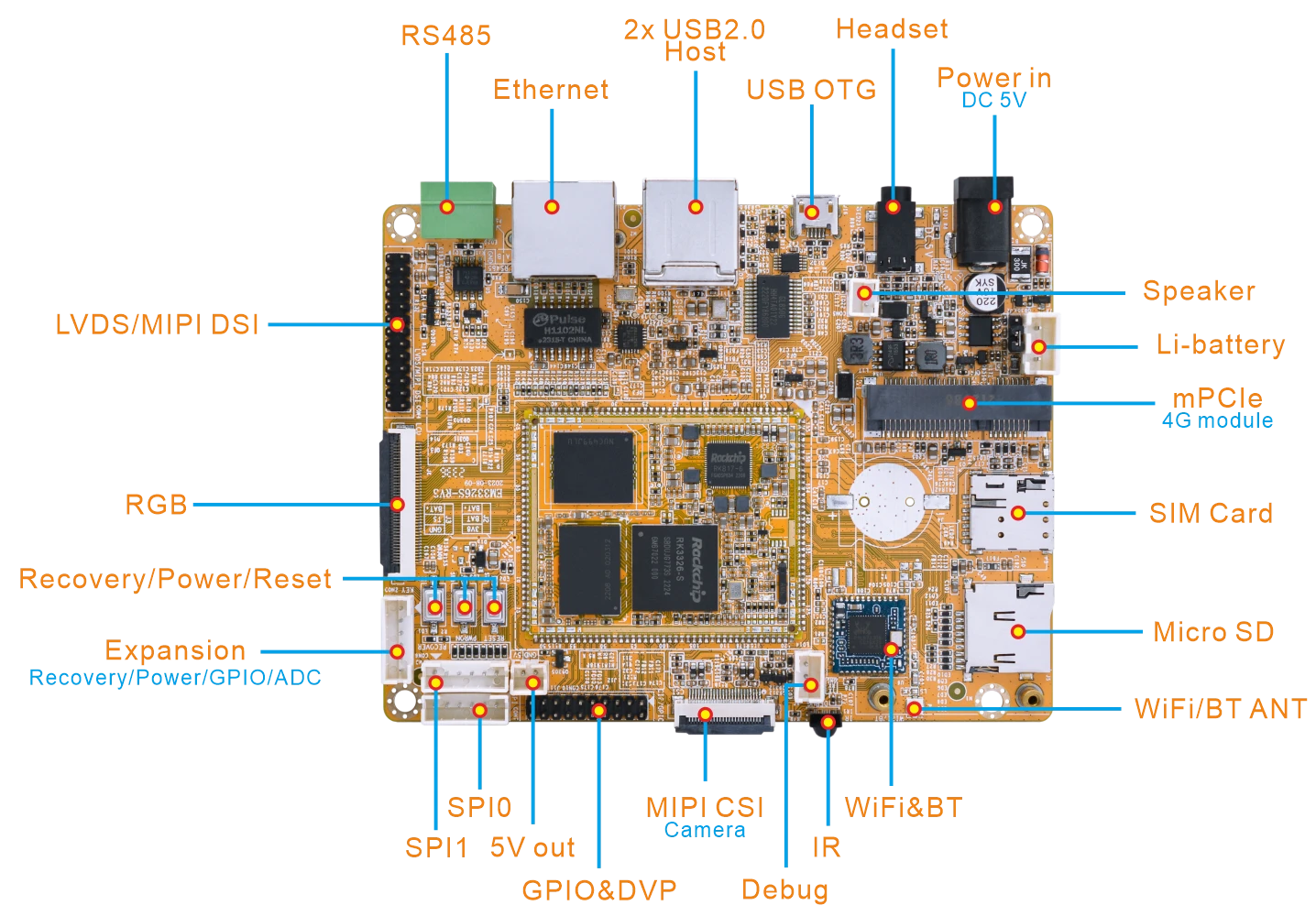 EM3326S_interface