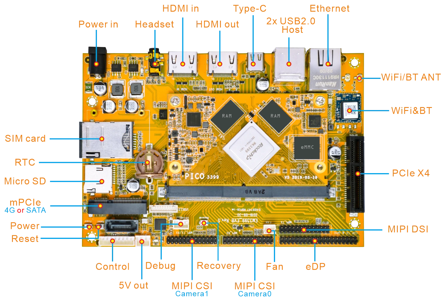 EM3399_interface