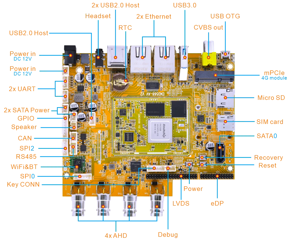 EM3568-AV_CAM_interface