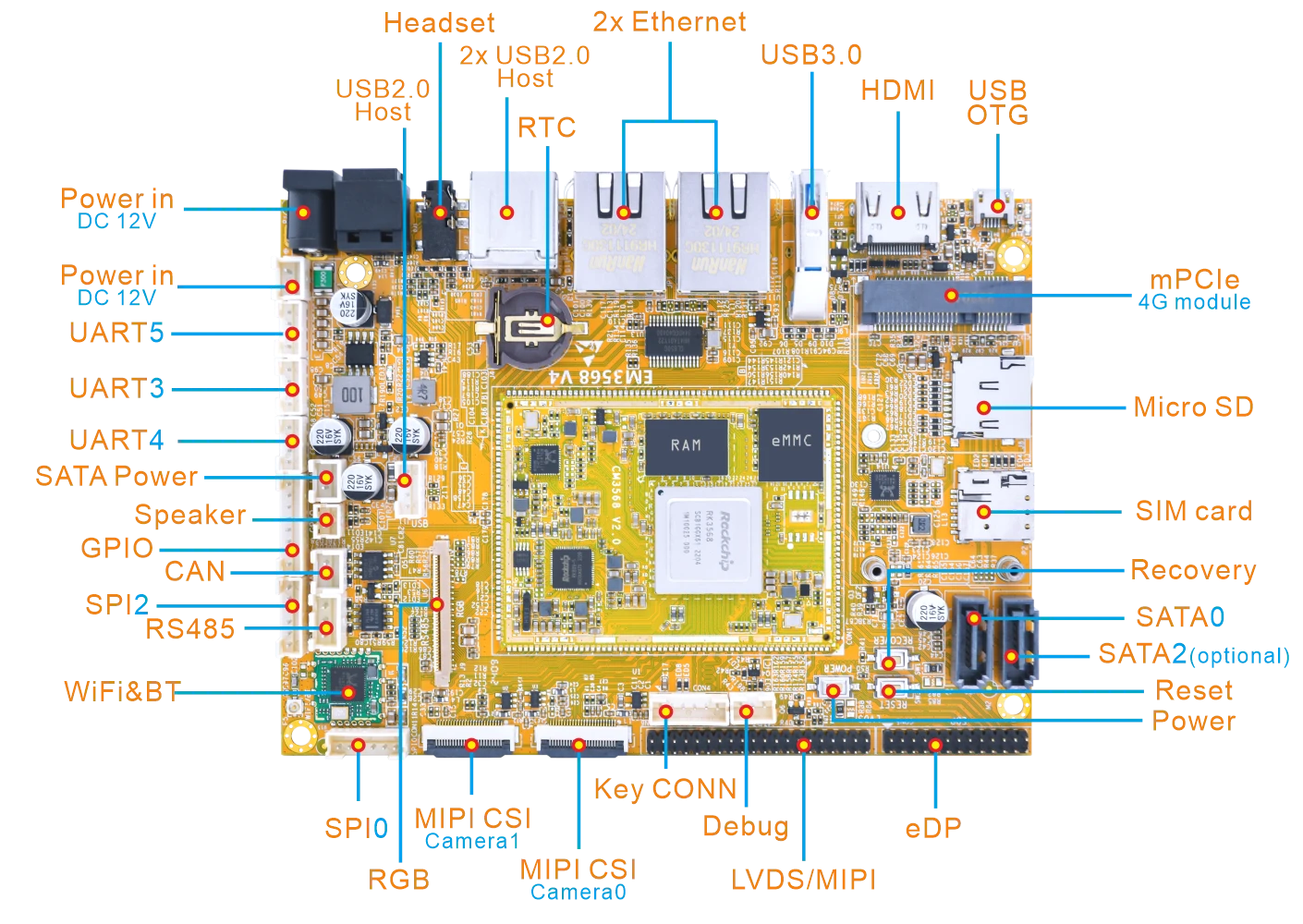 EM3568_interface EM3568_interface