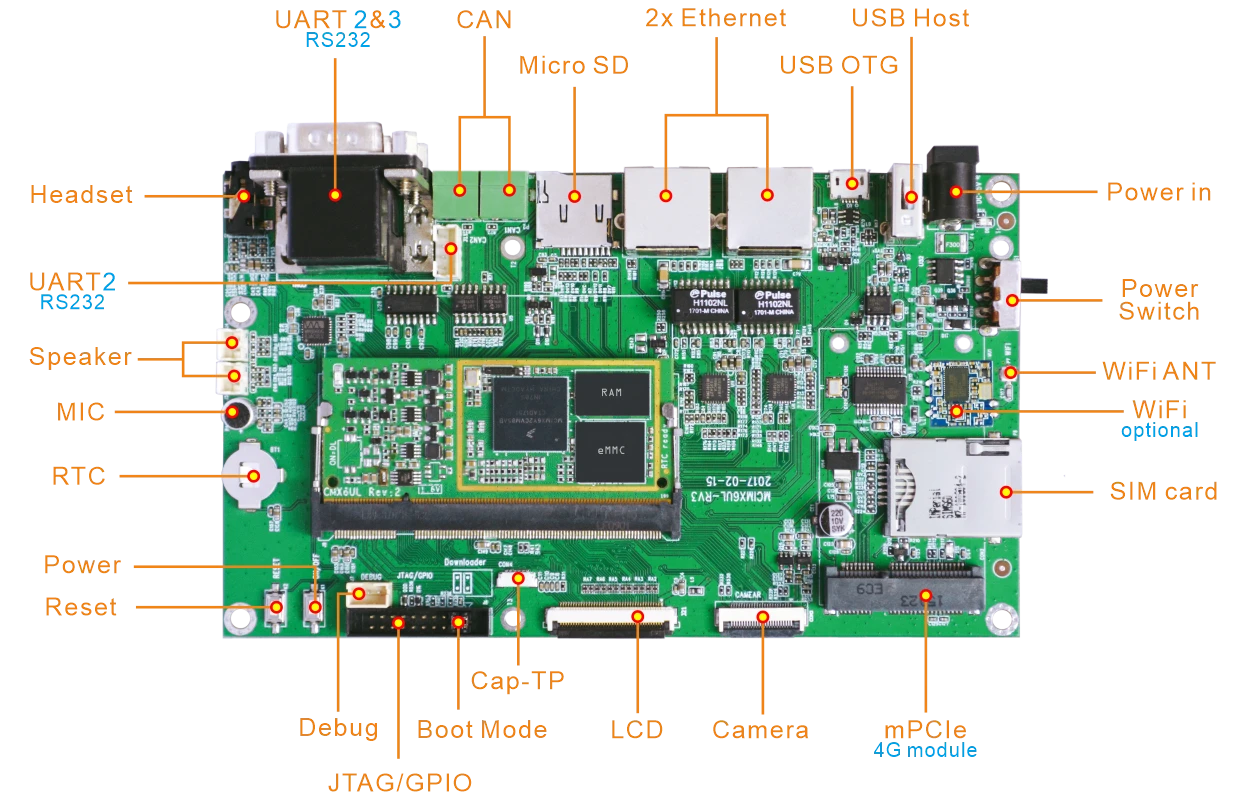 EM6ULL-V3_interface