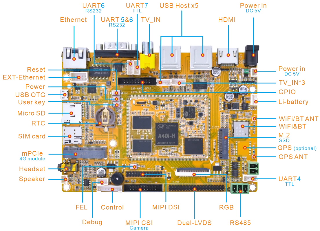 EMA40i_interface