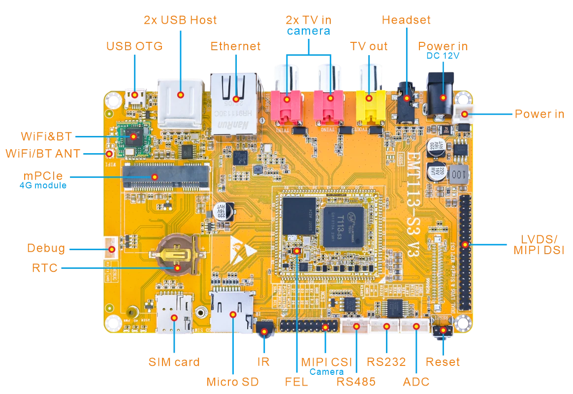 EMT113-V3_interface