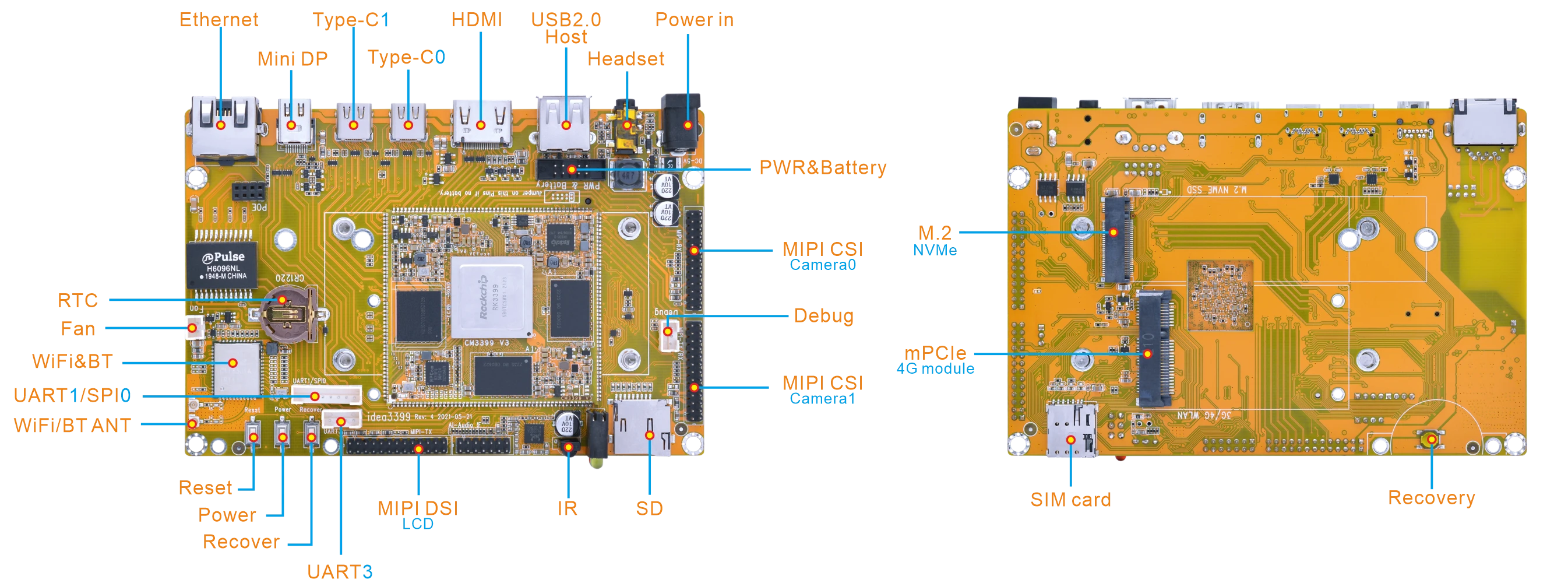 Idea3399_interface