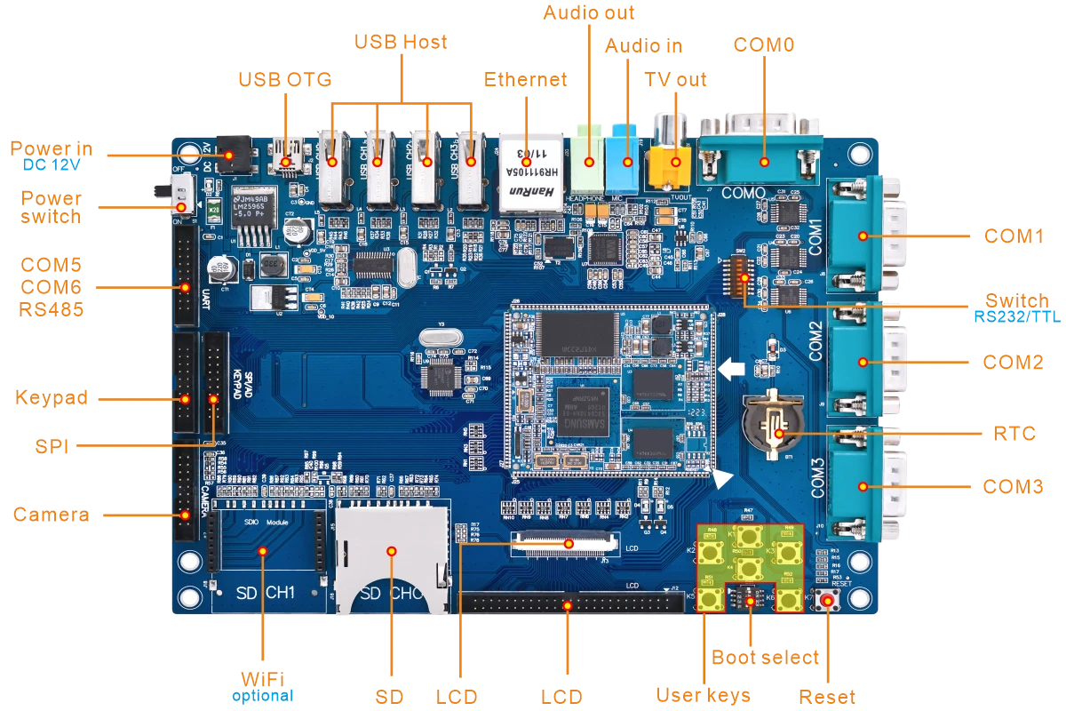 KIT3000_interface