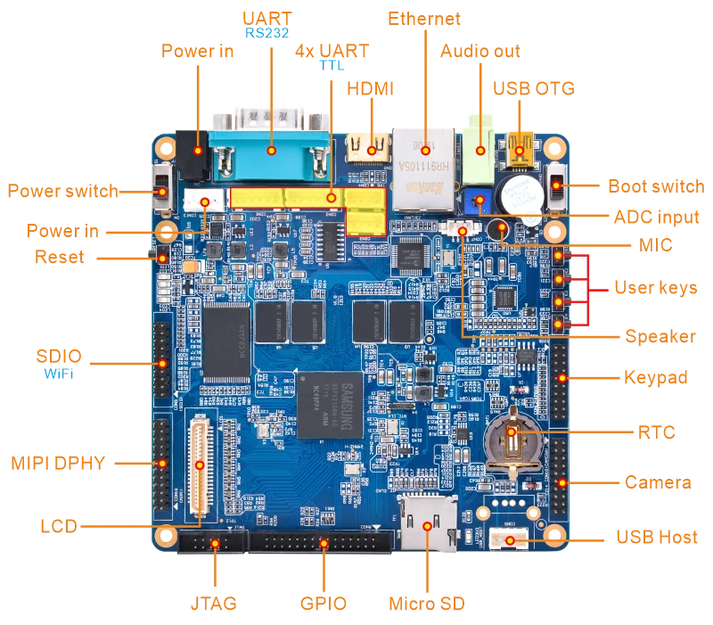 MINI210S interface