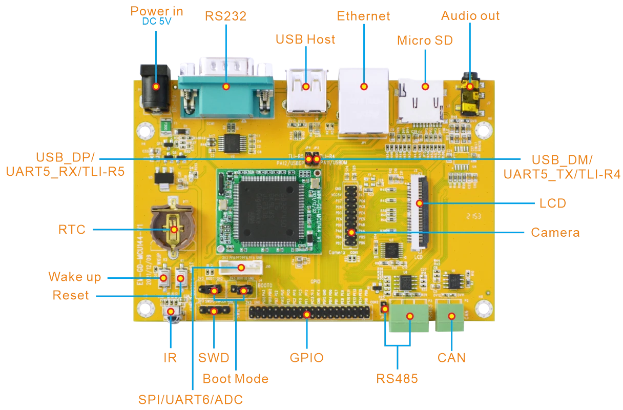 Micro-GD32F450ZIT6_interface