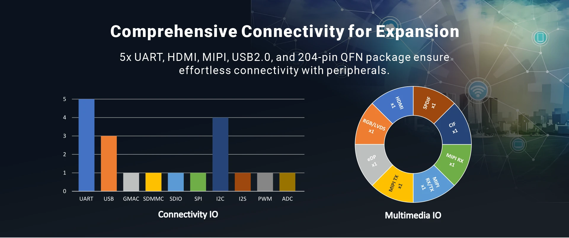Overview_CM3288_IO
