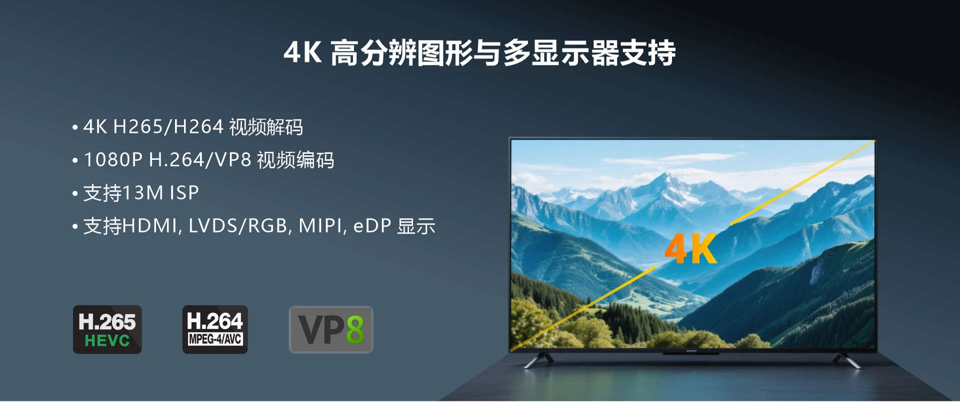 Overview_CM3288_multimedia